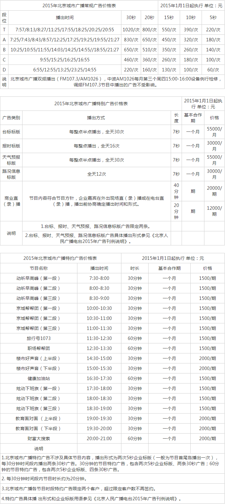 2015北京人民广播电台城市管理频率 FM107.3广告报价表.png