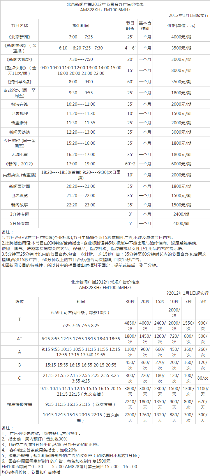 2012北京人民广播电台新闻广播 FM100.6广告报价表.png