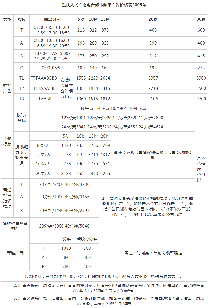 2009重庆人民广播电台都市频率 FM93.8广告报价表.png