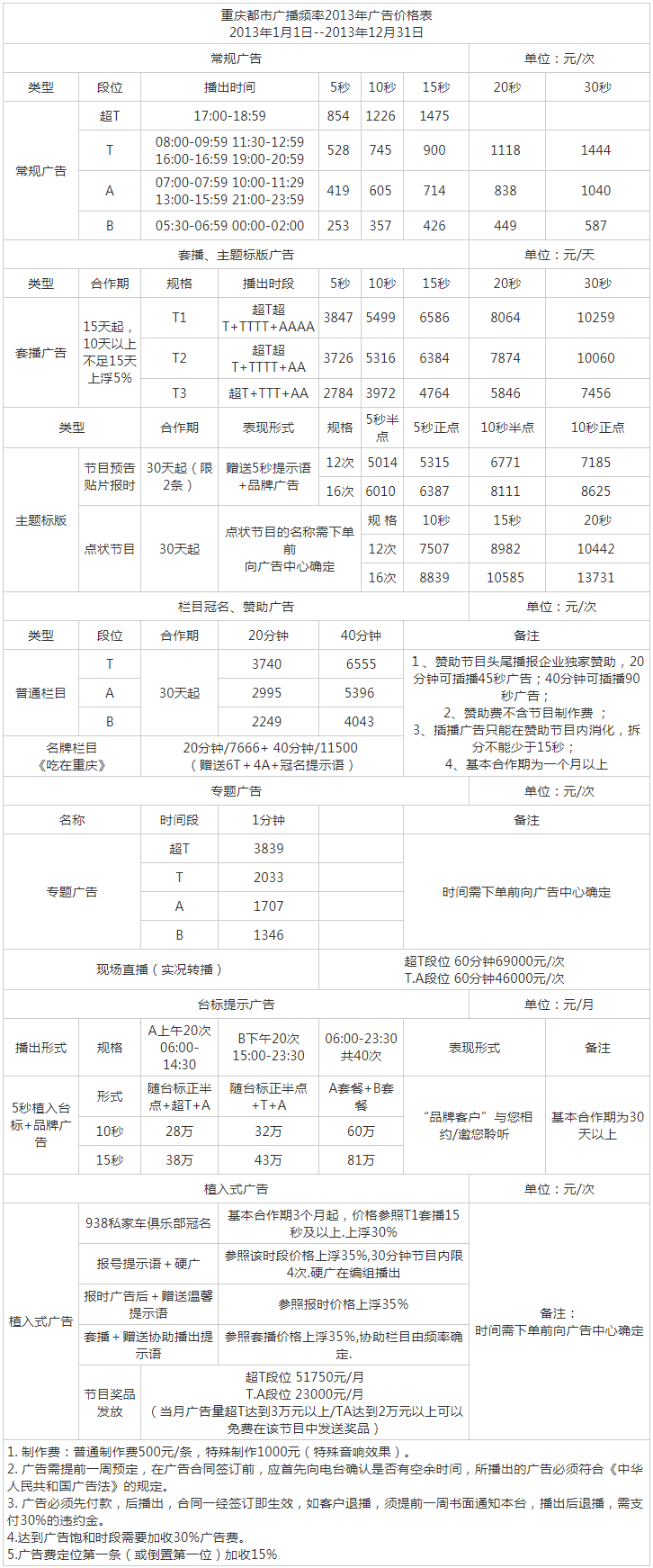 2013重庆人民广播电台都市频率 FM93.8广告报价表.png