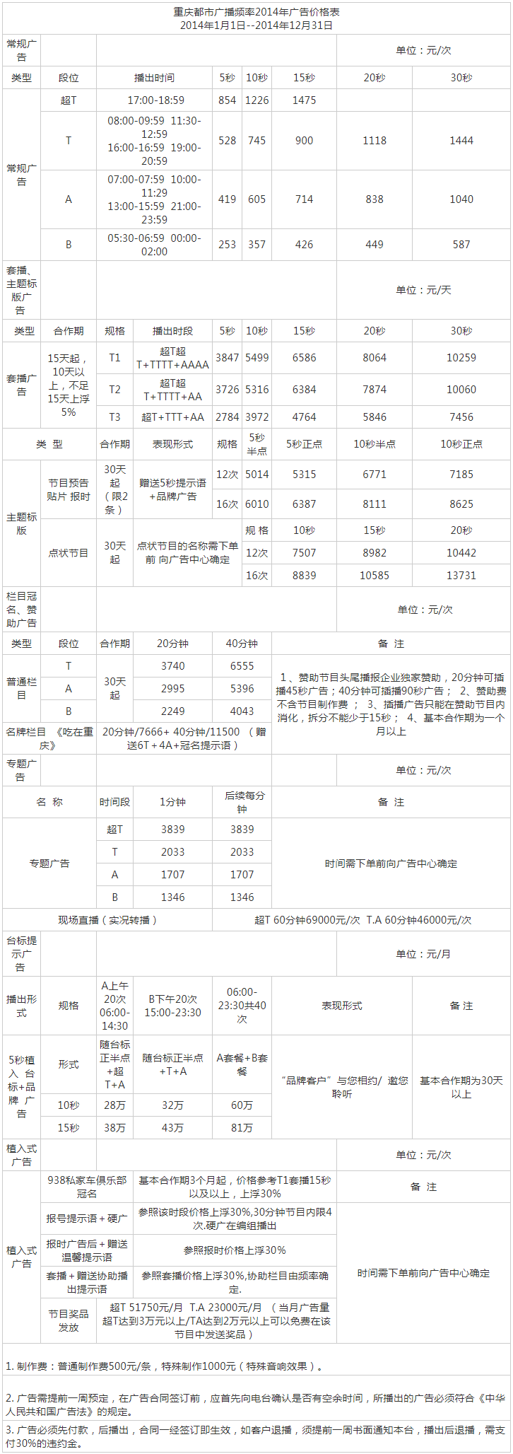 2014重庆人民广播电台都市频率 FM93.8广告报价表.png