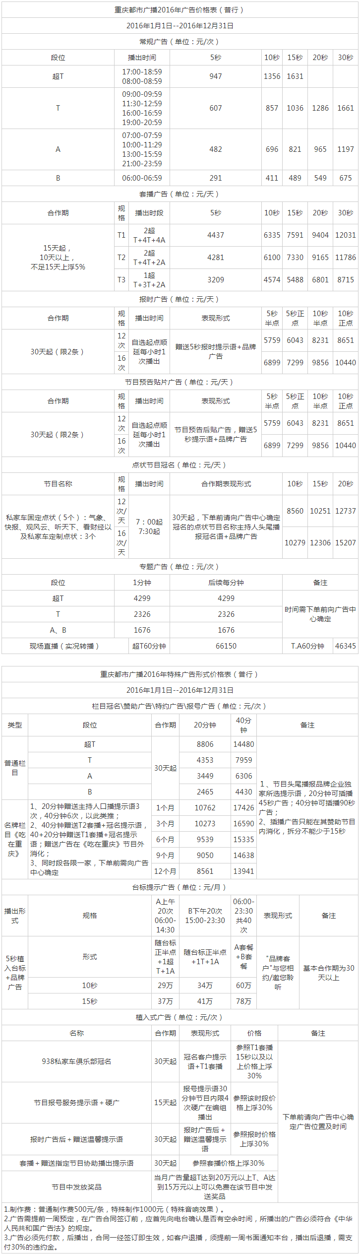 2016重庆人民广播电台都市频率 FM93.8广告报价表.png