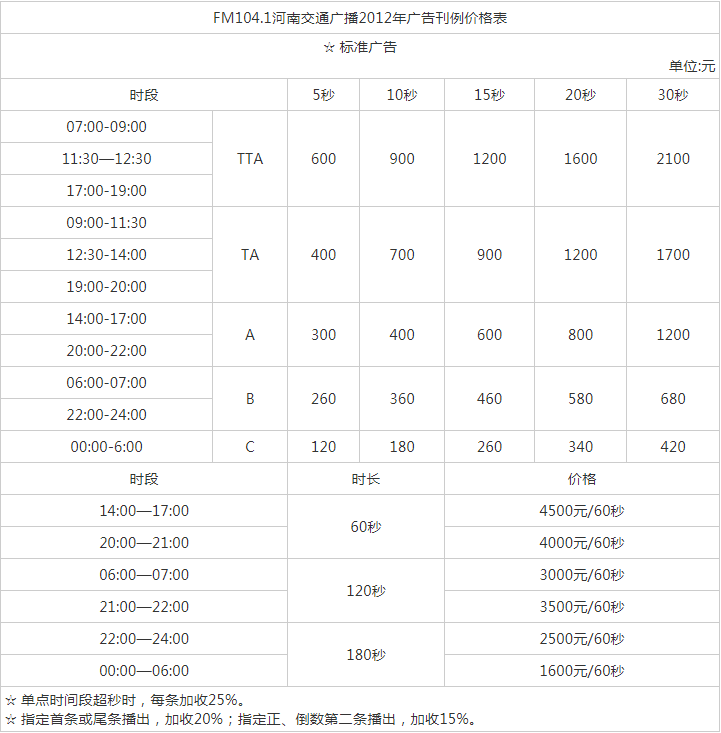 2012河南人民广播电台交通广播 FM104.1 AM900广告报价表.png