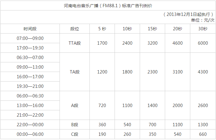 2014河南人民广播电台音乐广播 FM88.1广告报价表.png