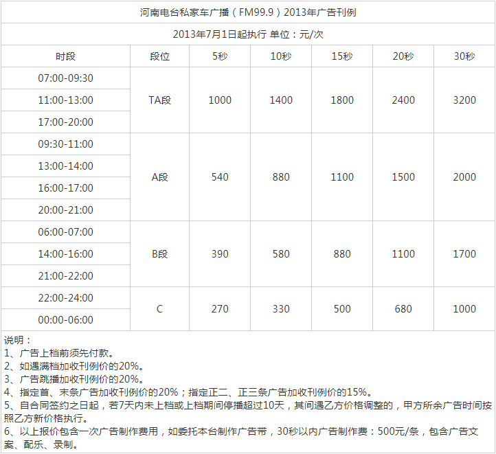2013河南人民广播私家车广播 FM99.9 AM1332广告报价表.png
