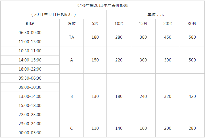 2011河南人民广播电台经济广播 AM972 fm103.2广告报价表.png