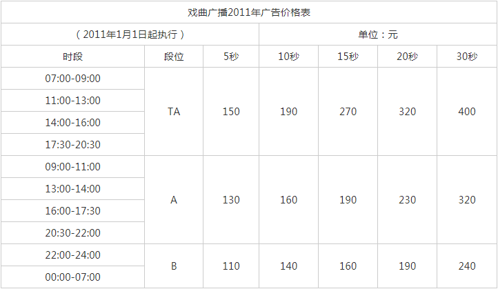2011河南人民广播电台戏曲广播 FM97.6广告报价表.png