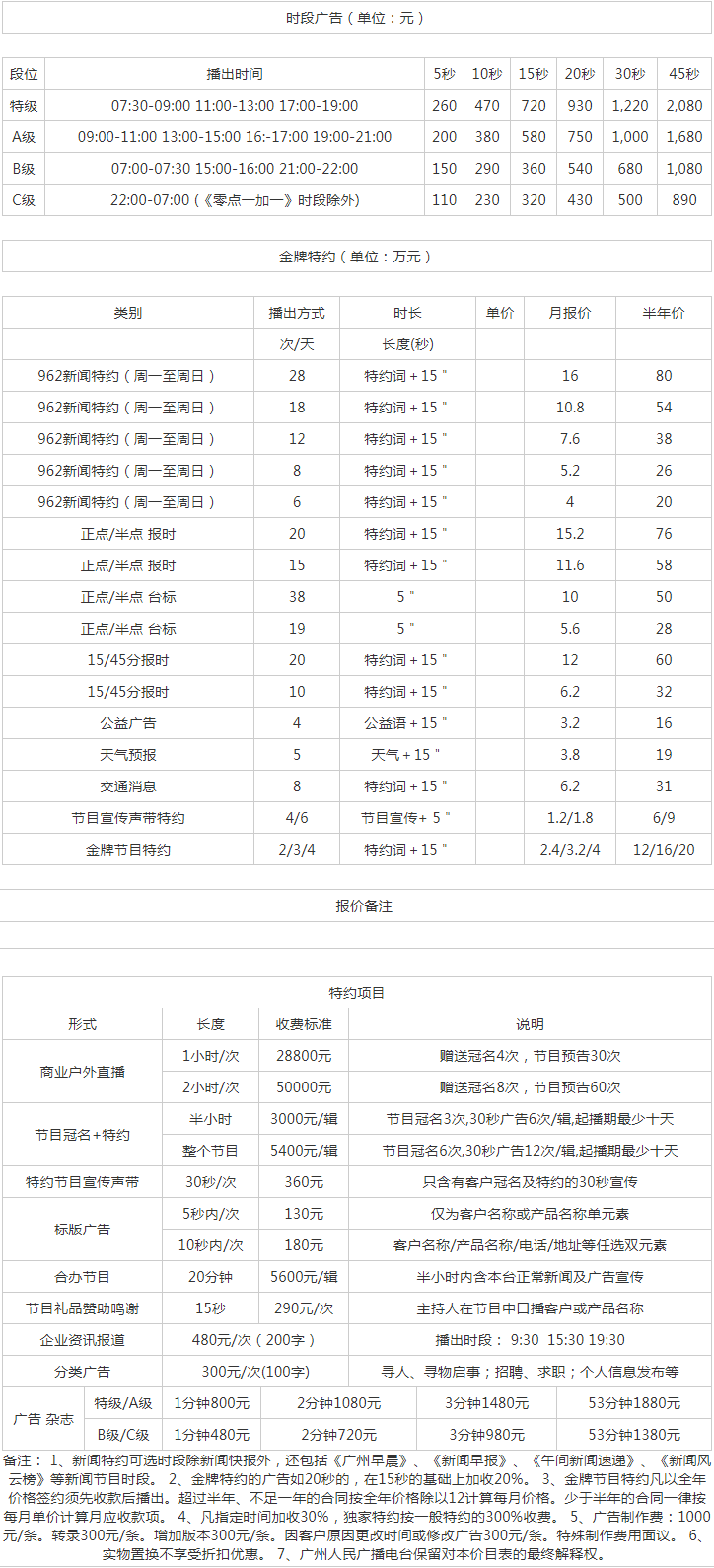 2010广州人民广播电台新闻资讯广播FM96.2广告报价表.png