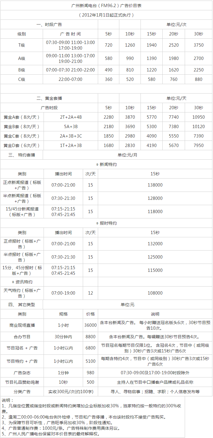 2012广州人民广播电台新闻资讯广播FM96.2广告报价表.png