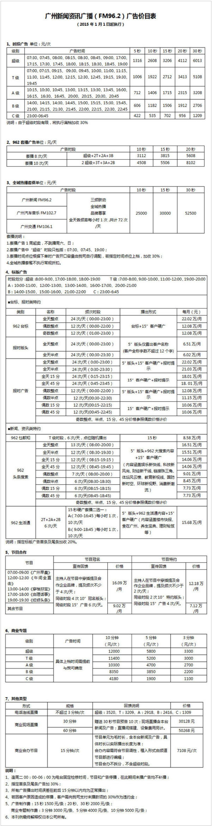 2015广州人民广播电台新闻资讯广播FM96.2广告报价表.png