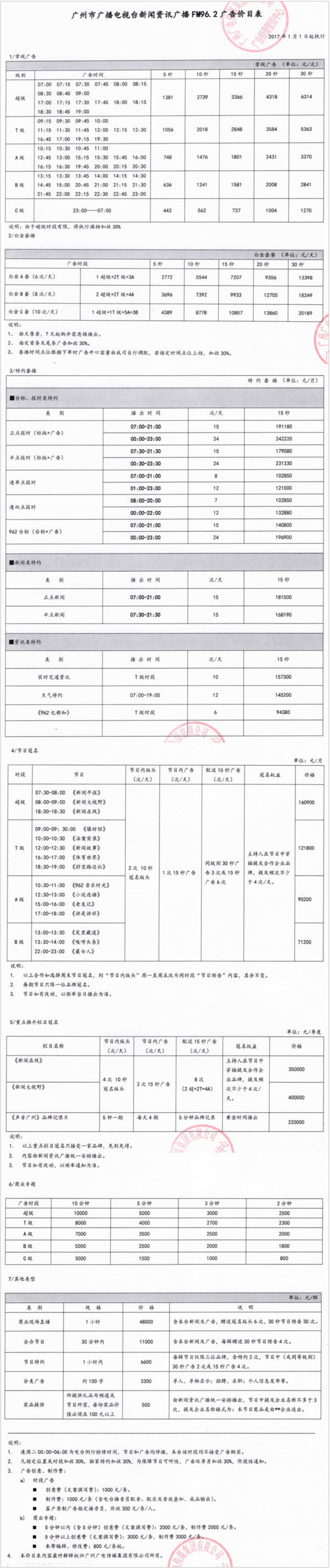 2017广州人民广播电台新闻资讯广播FM96.2广告报价表.png