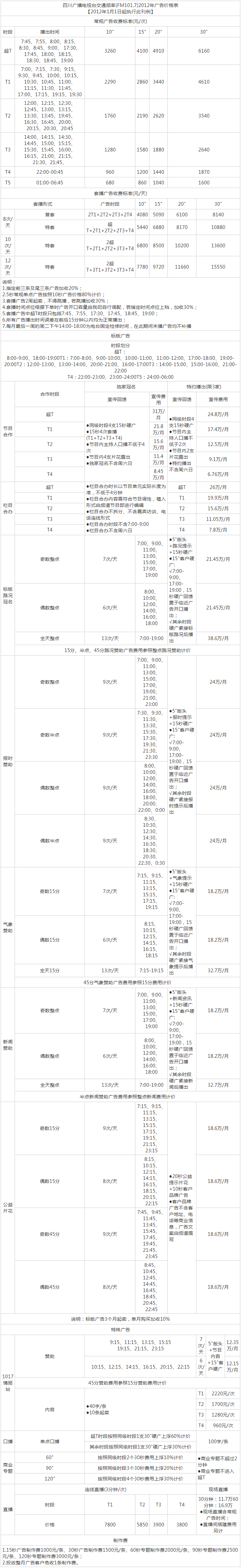2012四川人民广播电台交通广播 FM101.7广告报价表.png