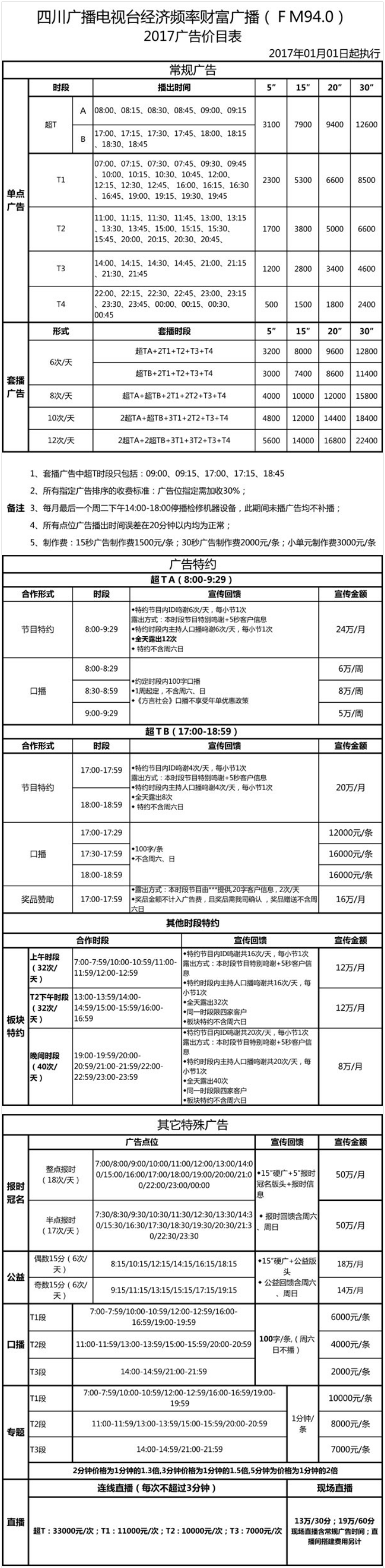 2017四川人民广播电台经济频率财富广播FM94广告报价表.png