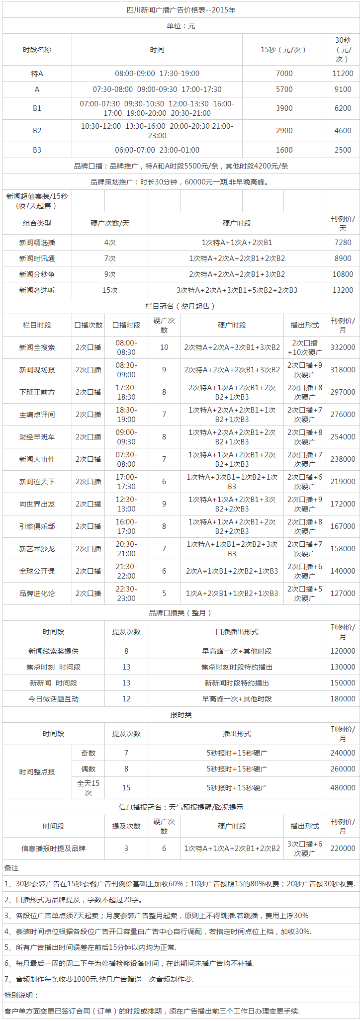 2015四川人民广播电台新闻频率 FM106.6广告报价表.png