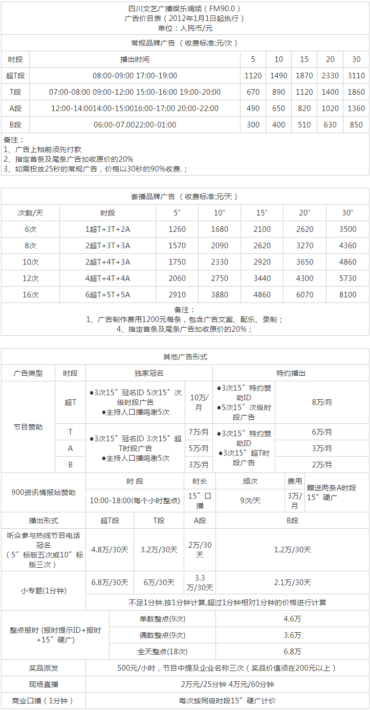 2012四川人民广播电台文艺频率 FM90.0广告报价表.png