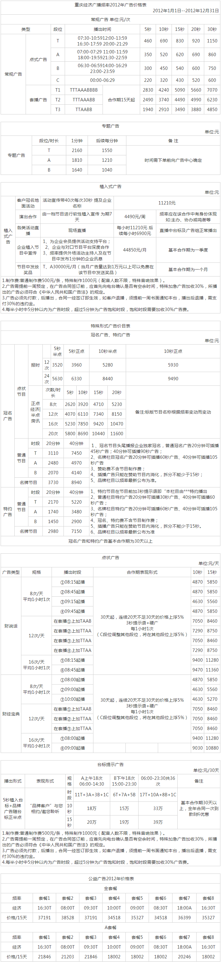 2012重庆人民广播电台经济频道 FM101.5广告报价表.png