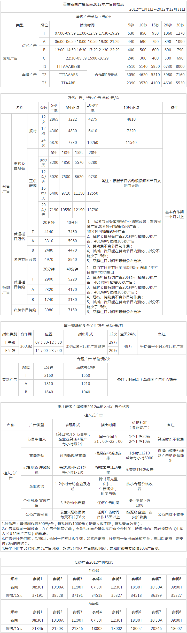 2012重庆人民广播电台新闻频率 FM96.8广告报价表.png