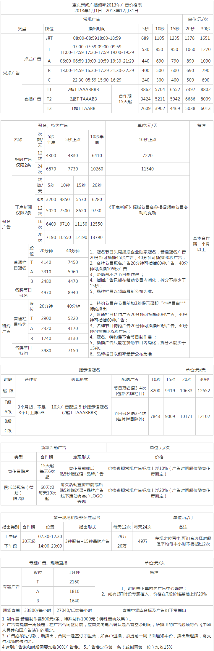 2013重庆人民广播电台新闻频率 FM96.8广告报价表.png