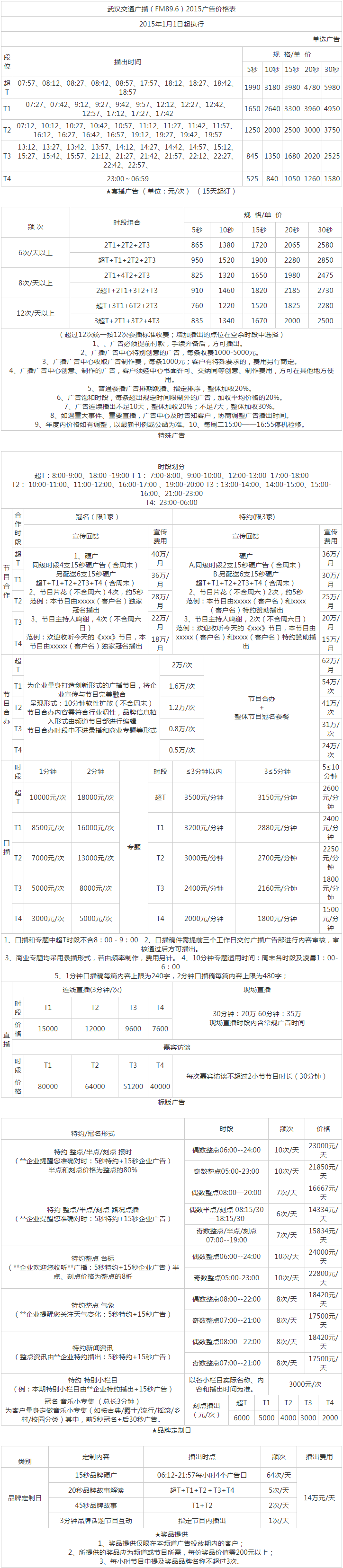 2015武汉人民广播电台交通广播 FM89.6、AM603广告报价表.png