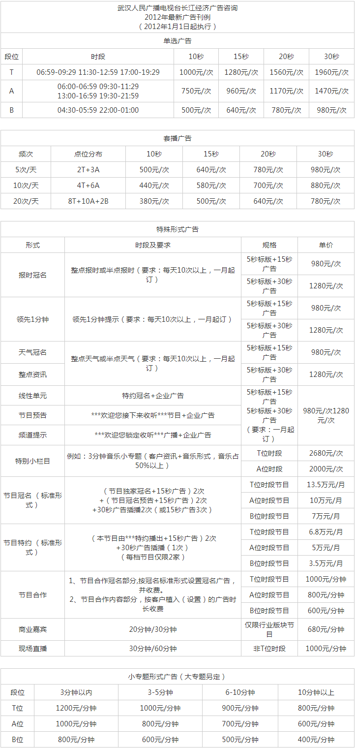 2012武汉人民广播电台长江经济频道FM100.6 AM1125广告报价表.png