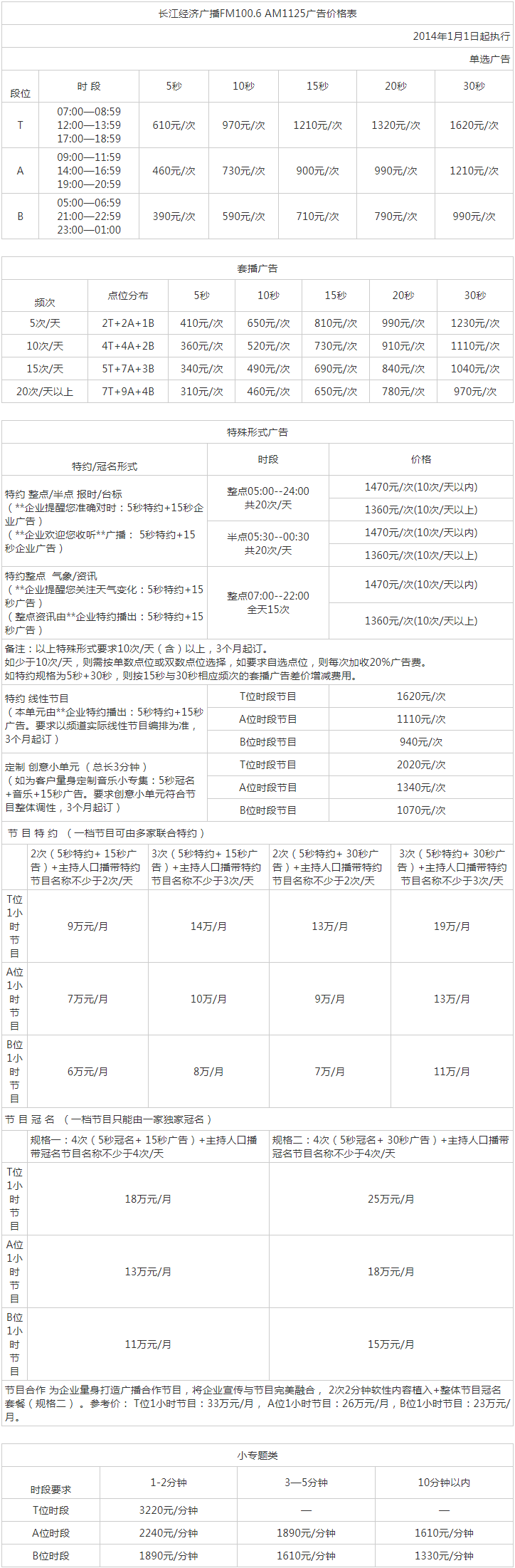 2013武汉人民广播电台长江经济频道FM100.6 AM1125广告报价表.png