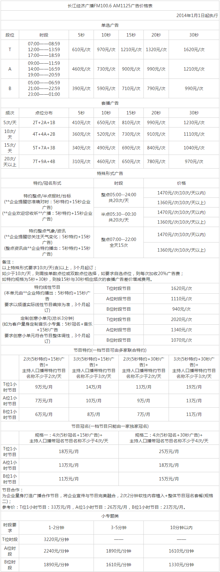 2014武汉人民广播电台长江经济频道FM100.6 AM1125广告报价表.png
