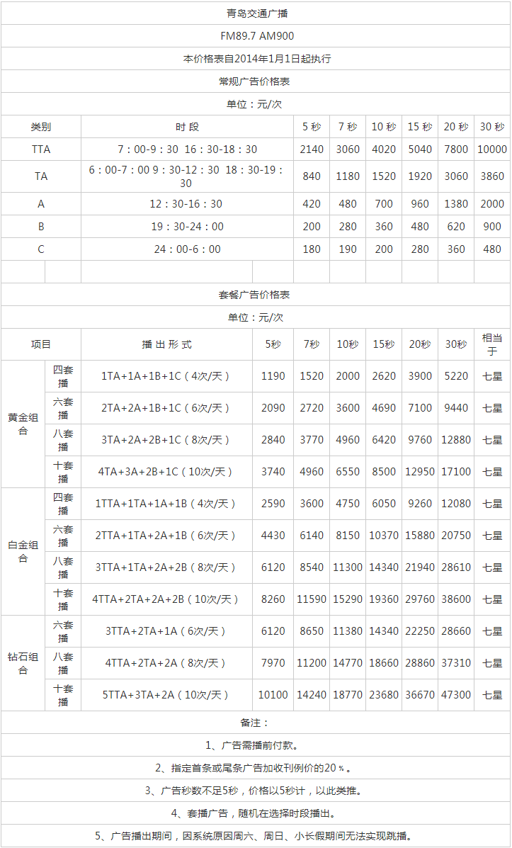 2014青岛人民广播电台交通广播 FM89.7广告报价表.png