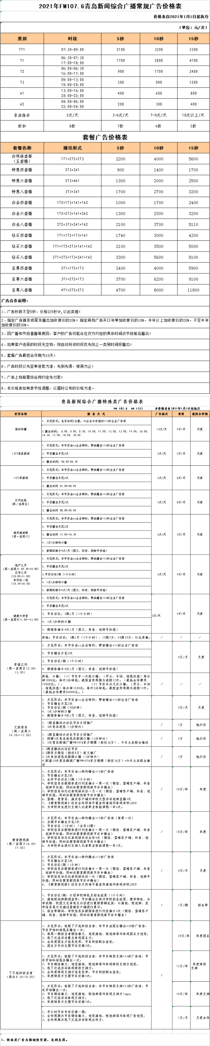 2021青岛人民广播电台新闻广播 FM107.6_AM137.7广告报价表.jpg
