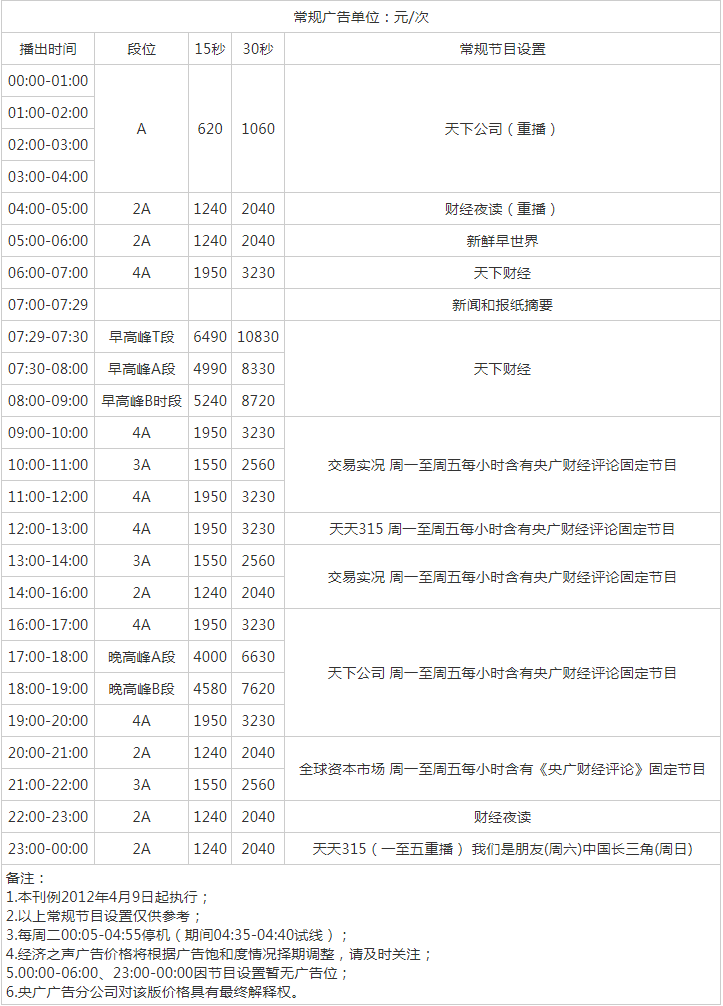 2012中央人民广播电台经济之声 北京FM96.6广告报价表.png