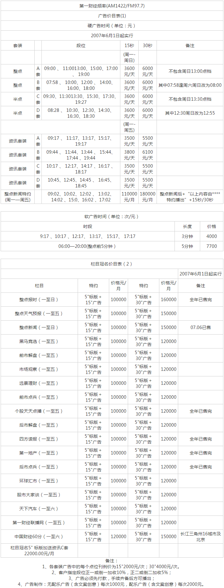 2009上海人民广播电台第一财经 AM1422_FM97.7广告报价表.png