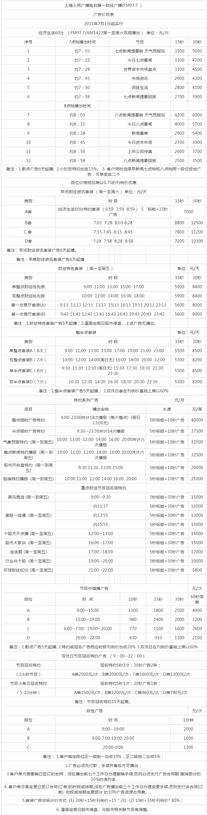 2011上海人民广播电台第一财经 AM1422_FM97.7广告报价表.png