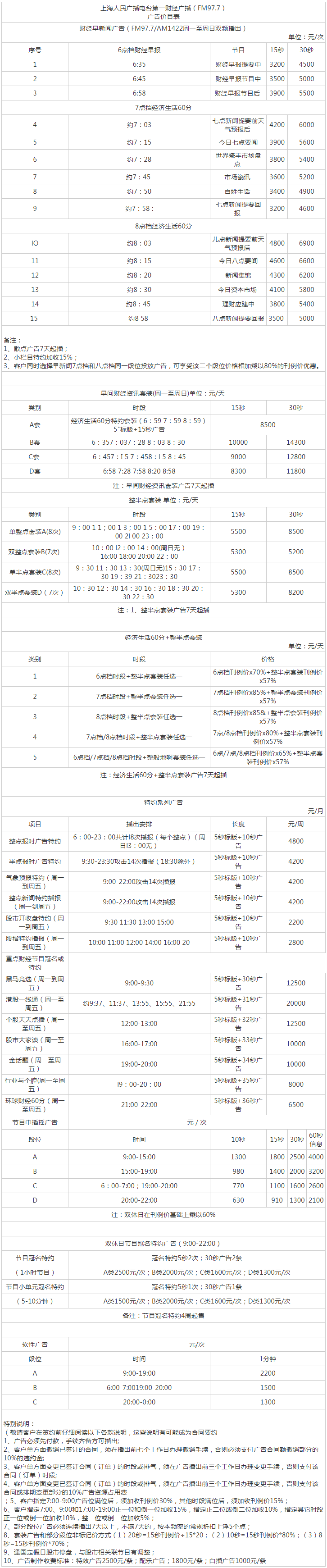 2012上海人民广播电台第一财经 AM1422_FM97.7广告报价表.png