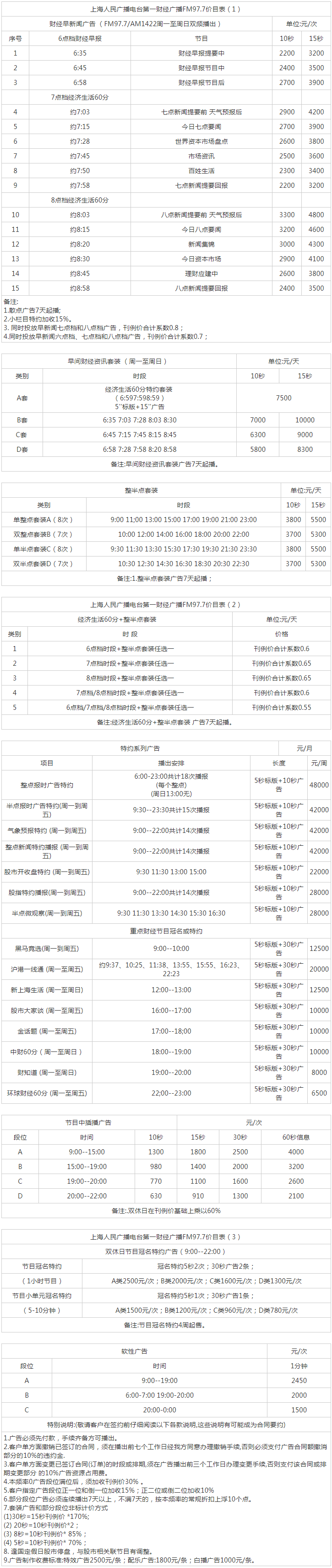 2013上海人民广播电台第一财经 AM1422_FM97.7广告报价表.png