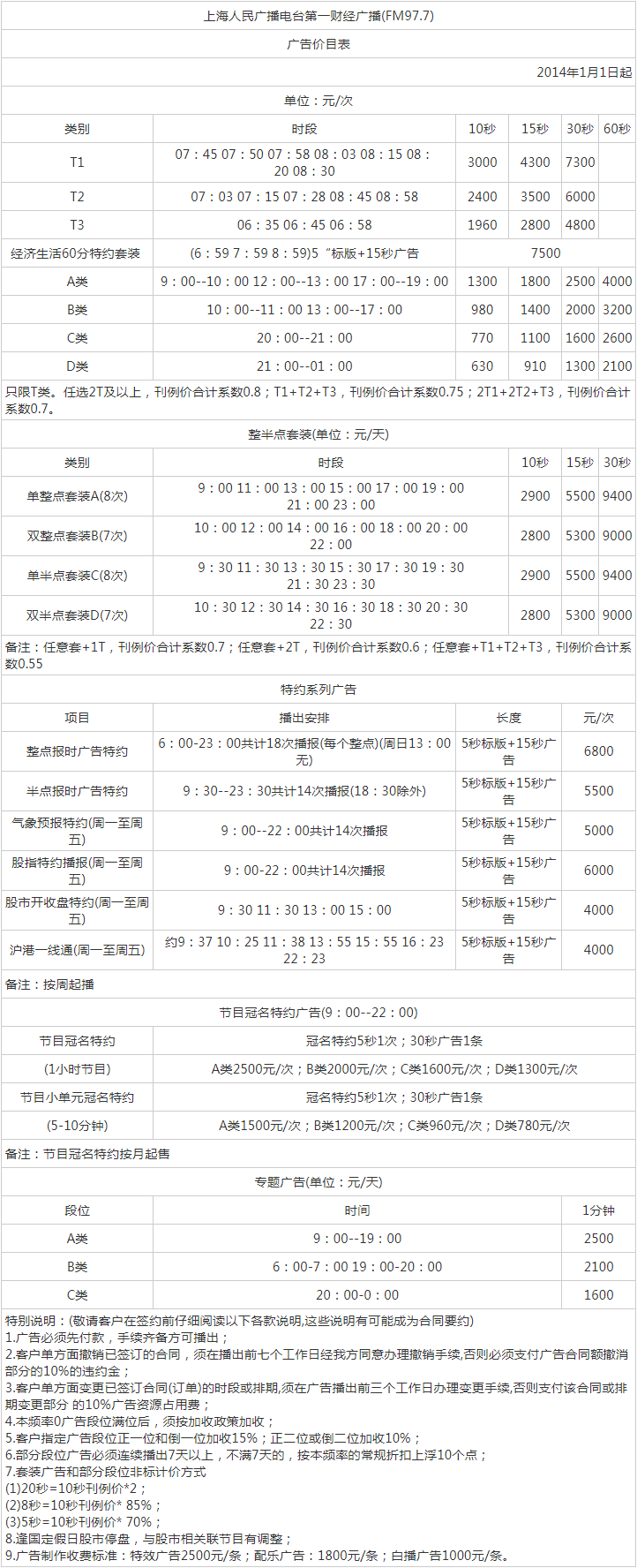 2014上海人民广播电台第一财经 AM1422_FM97.7广告报价表.png
