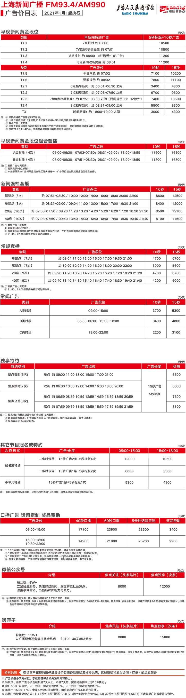 2021上海人民广播电台新闻990 AM990_FM93.4广告报价表.jpg