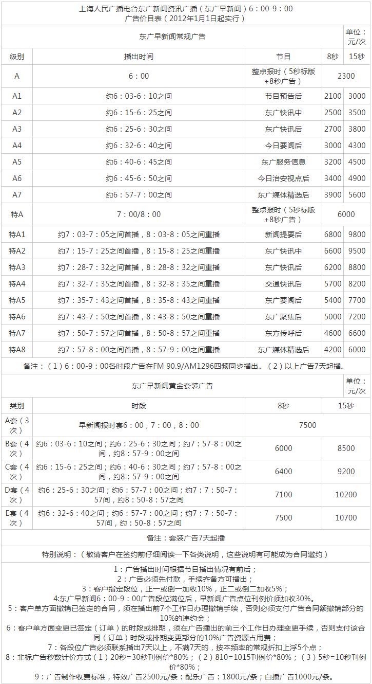 2012上海东方广播电台东方都市广播FM89.9驾车调频广告报价表.png