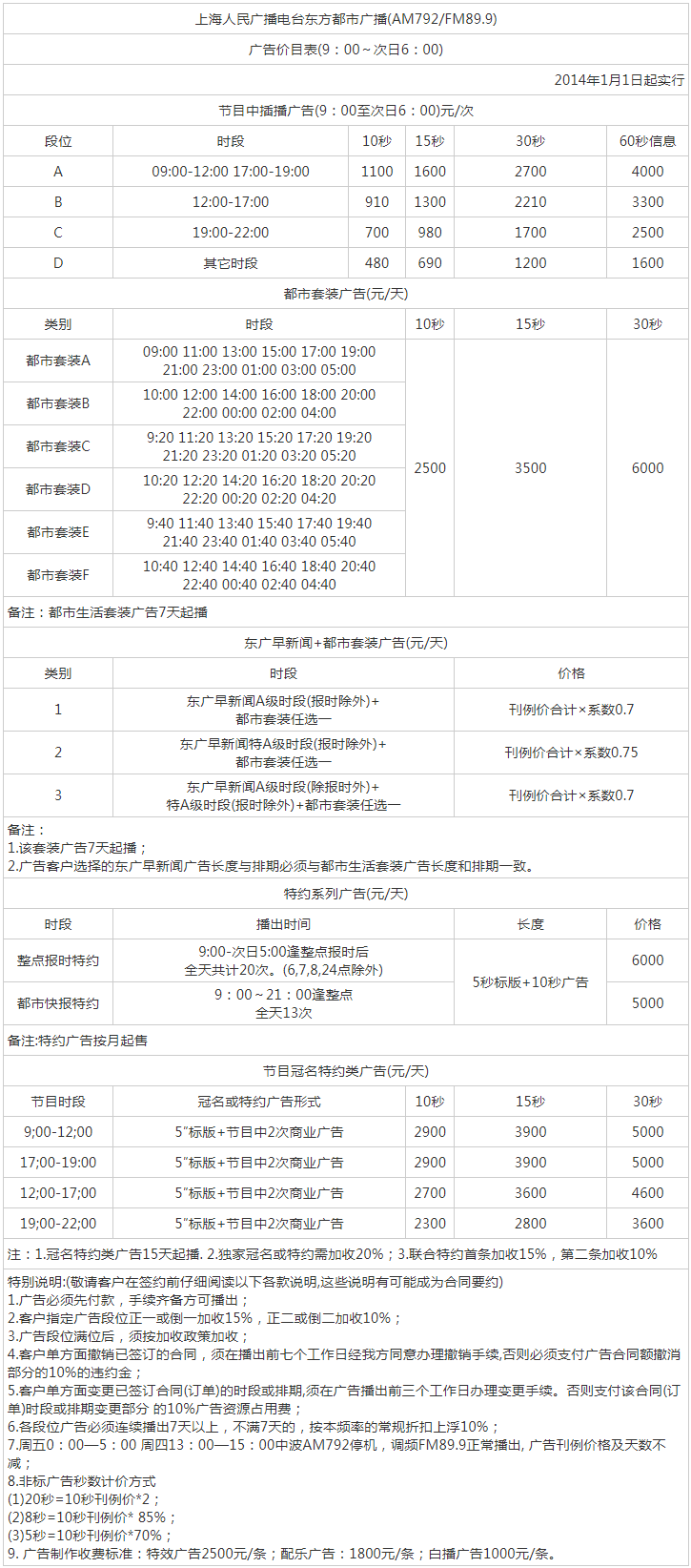 2014上海东方广播电台东方都市广播FM89.9驾车调频广告报价表.png