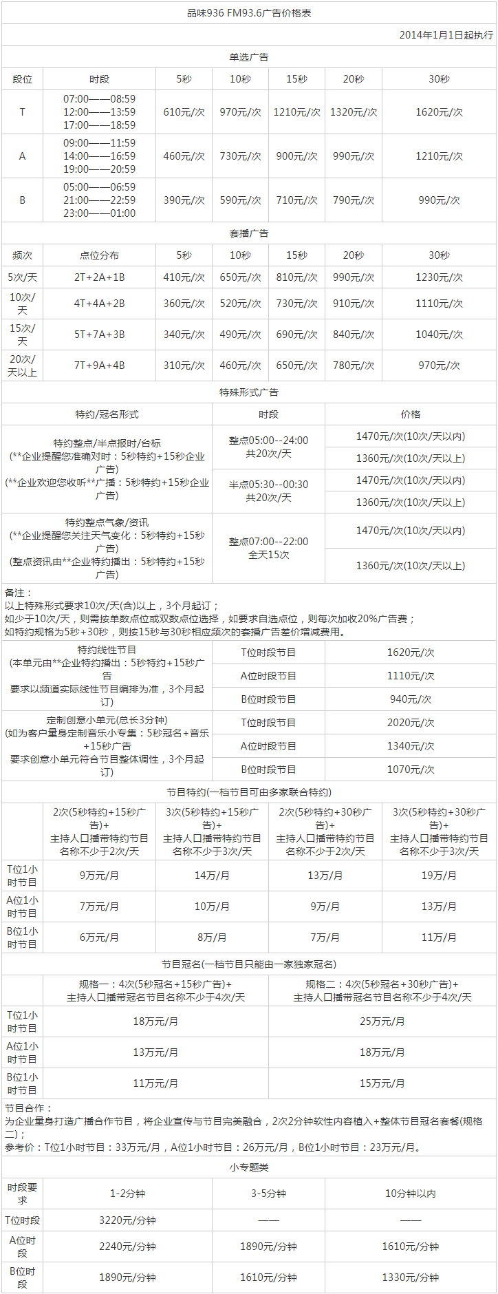 2014武汉人民广播电台少儿频道 FM93.6广告报价表.png