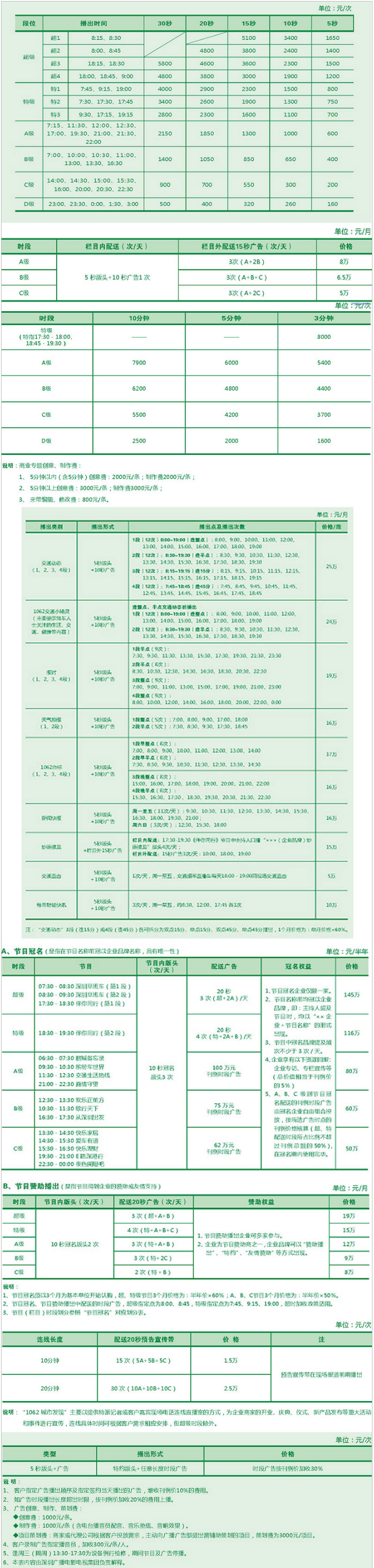 2010深圳人民广播电台交通频率 FM106.2广告报价表.png