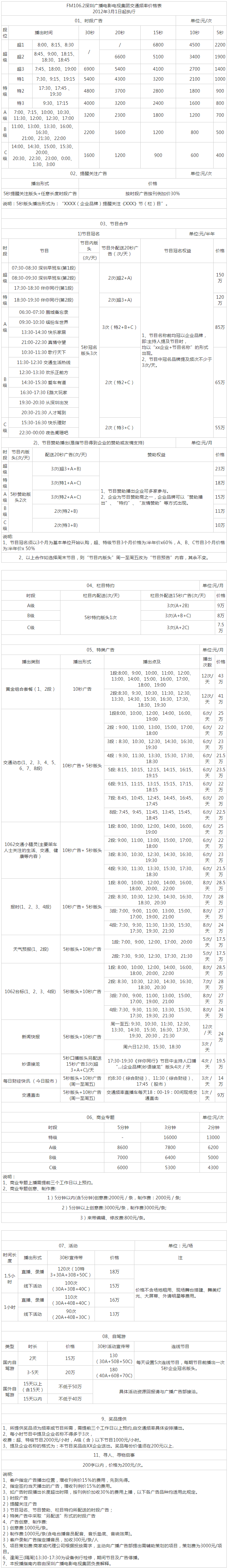 2012深圳人民广播电台交通频率 FM106.2广告报价表.png