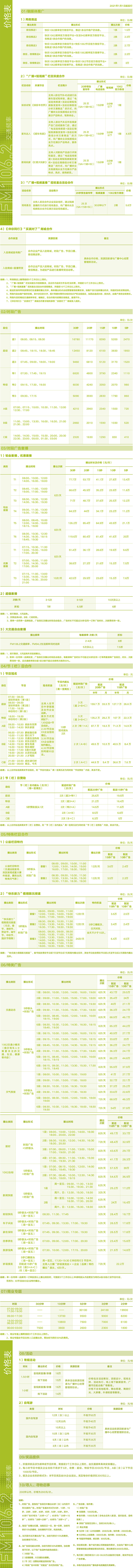 2021深圳人民广播电台交通频率 FM106.2广告报价表.jpg