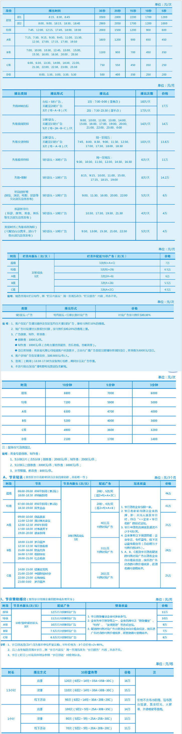 2010深圳人民广播电台新闻频率 FM89.8广告报价表.png