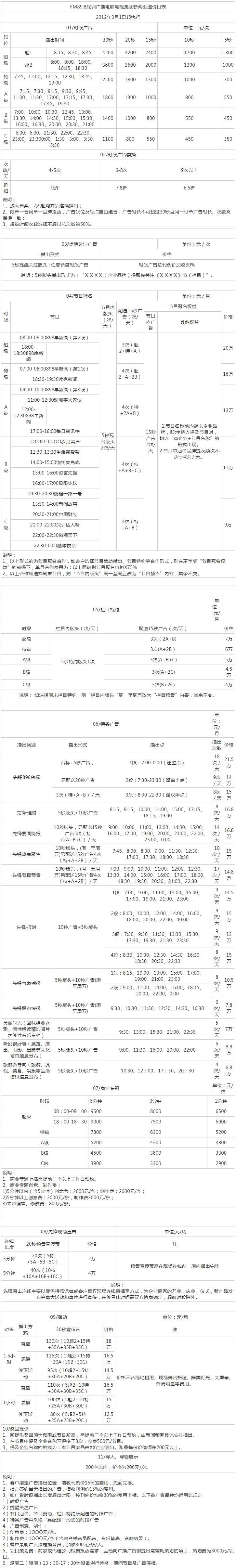 2012深圳人民广播电台新闻频率 FM89.8广告报价表.png