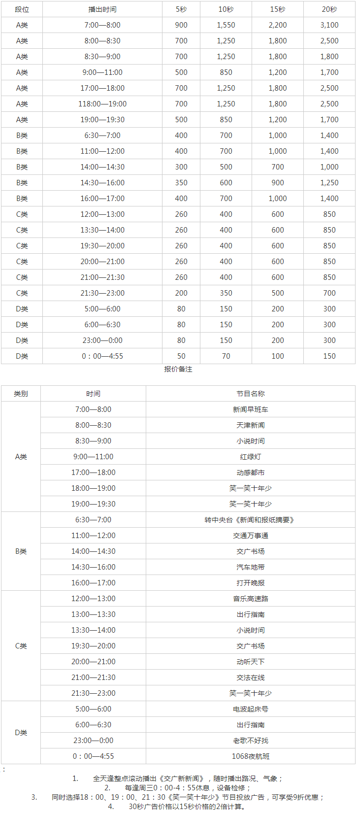 2010天津人民广播电台交通台 FM 106.8广告报价表.png