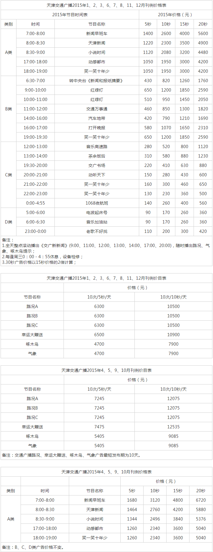 2015天津人民广播电台交通台 FM 106.8广告报价表.png