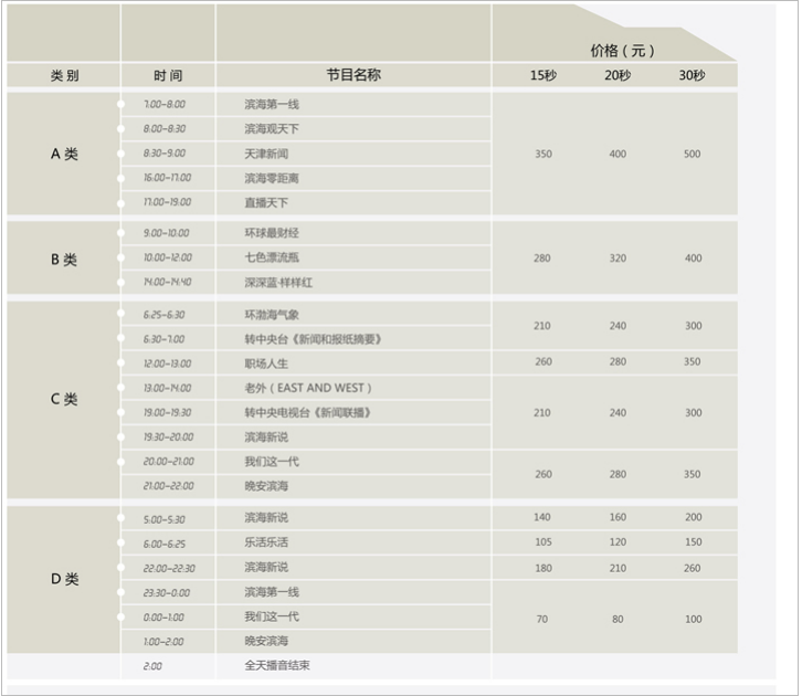 2012天津人民广播电台滨海广播FM87.8 AM747广告报价表.png