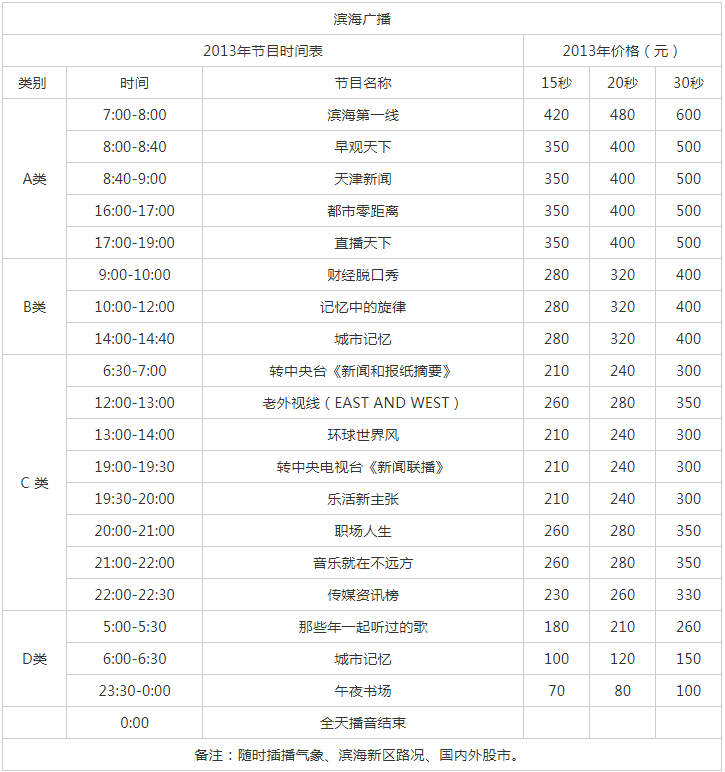 2013天津人民广播电台滨海广播FM87.8 AM747广告报价表.png