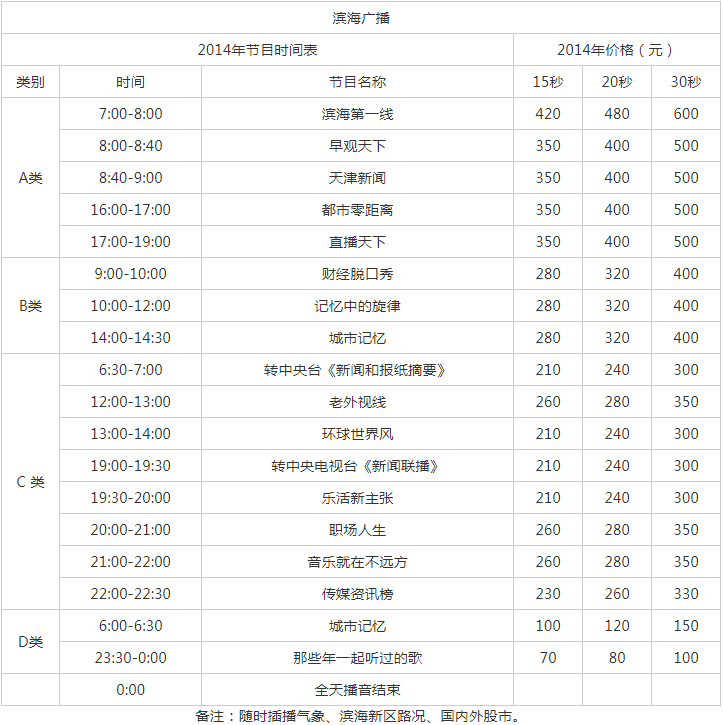 2014天津人民广播电台滨海广播FM87.8 AM747广告报价表.png