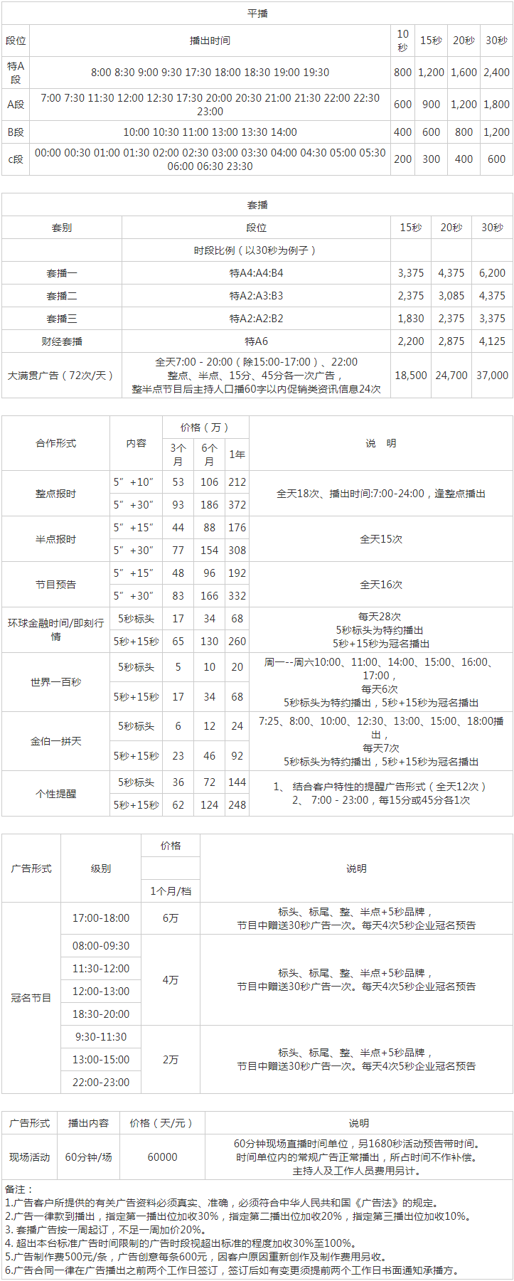 2012福建人民广播电台经济广播 FM96.1广告报价表.png