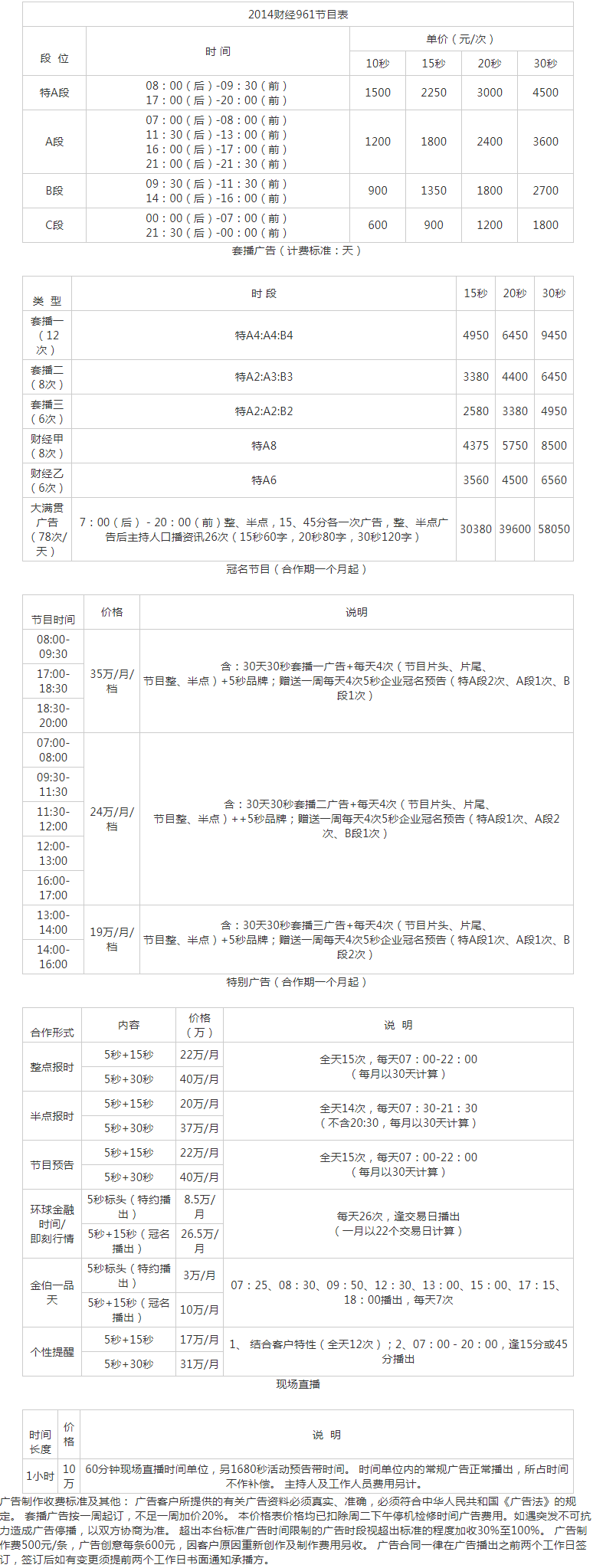 2014福建人民广播电台经济广播 FM96.1广告报价表.png